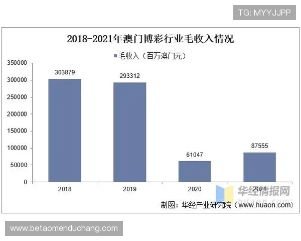 澳门博彩在线最新趋势分析,把握行业发展新机遇 澳门博彩在线最新趋势分析,把握行业发展新机遇