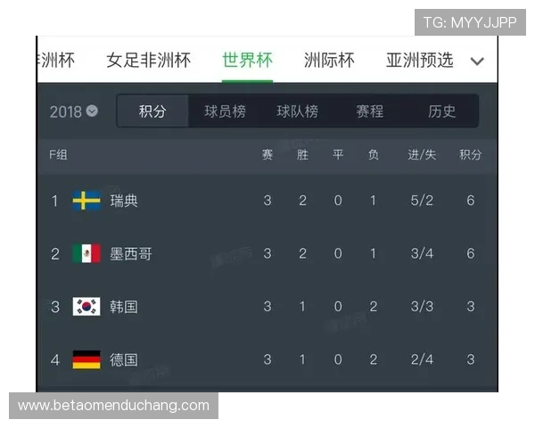 德国与科特迪瓦在世界杯中的首发阵容变化及其对比赛结果的影响分析